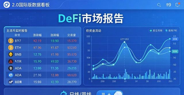 imToken 2.0国际版怎么查市场报告？官网下载指南
