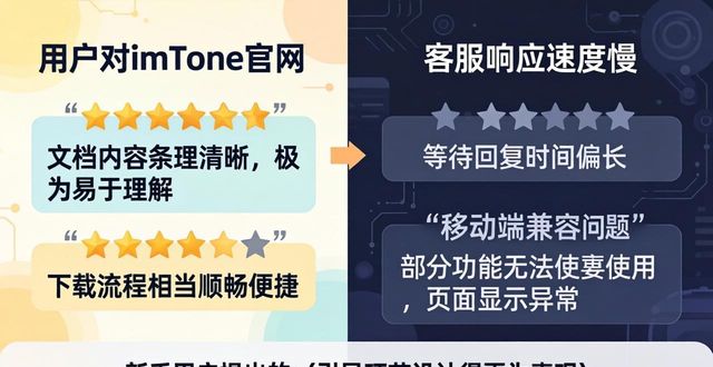 满意度参与调查短信_满意度调查是实名的吗_imToken官网的用户满意度调查与结果