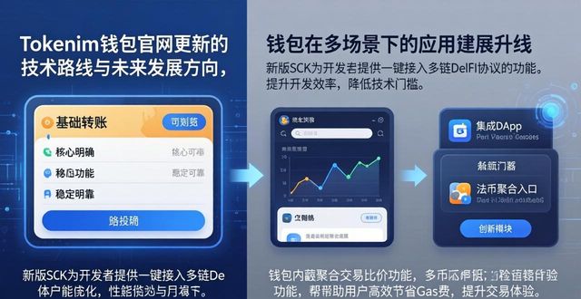 软银愿景基金官网_tokenim钱包官网的技术与产品更新路径，为用户呈现未来发展愿景与创新方向。_微软未来愿景下载