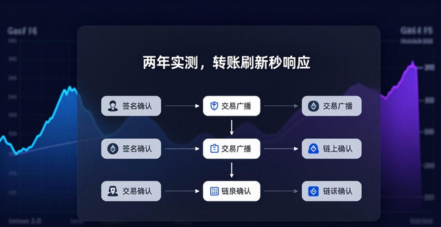 imtoken钱包2.0官网钱包节点稳定性实测_imtoken钱包2.0官网钱包节点稳定性实测_imtoken钱包2.0官网钱包节点稳定性实测
