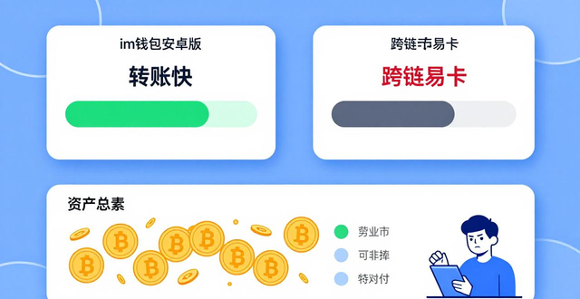 im钱包安卓版一周实测：转账快了但跨链易卡，这些细节很实用