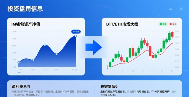 im钱包数据分析技巧：看持仓、跟鲸鱼、避风险，告别冲动交易