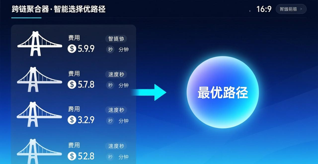 imToken新版下载：快速转账与多链资产流动指南
