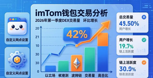 imToken钱包交易分析：市场现状与操作指南