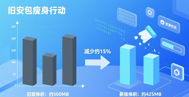 imToken iOS版下载慢怎么办？苹果用户加速更新技巧