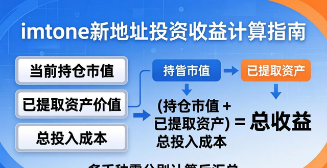 学习如何计算imToken新地址的投资收益？_学习如何计算imToken新地址的投资收益？_学习如何计算imToken新地址的投资收益？